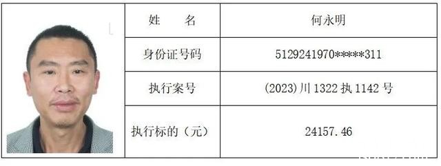 营山县人民法院公布新一批失信、悬赏名单-3.jpg