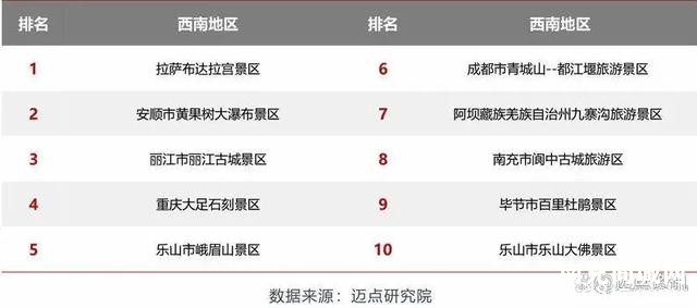阆中古城上榜5A级景区品牌传播力TOP100强榜单-4.jpg