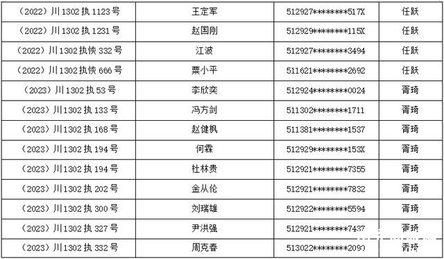 140人！南充顺庆法院发布预拘留公告-4.jpg