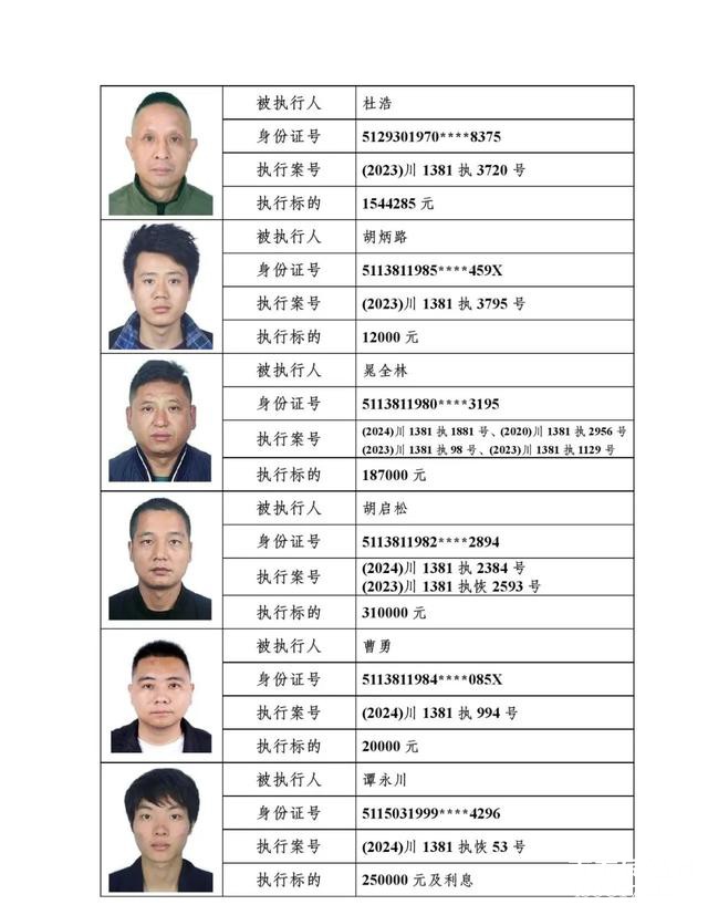 59人！阆中法院曝光最新一批失信被执行人名单-5.jpg