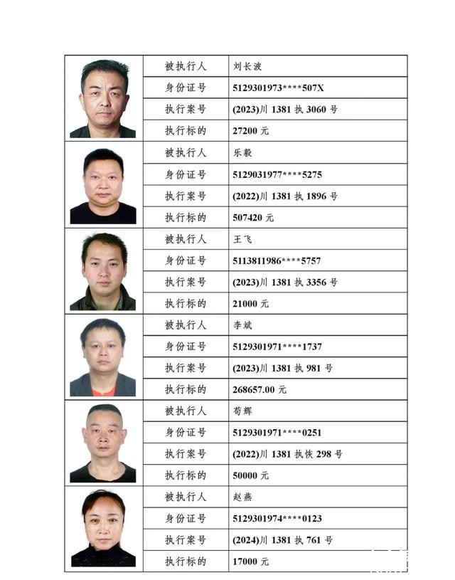 59人！阆中法院曝光最新一批失信被执行人名单-9.jpg