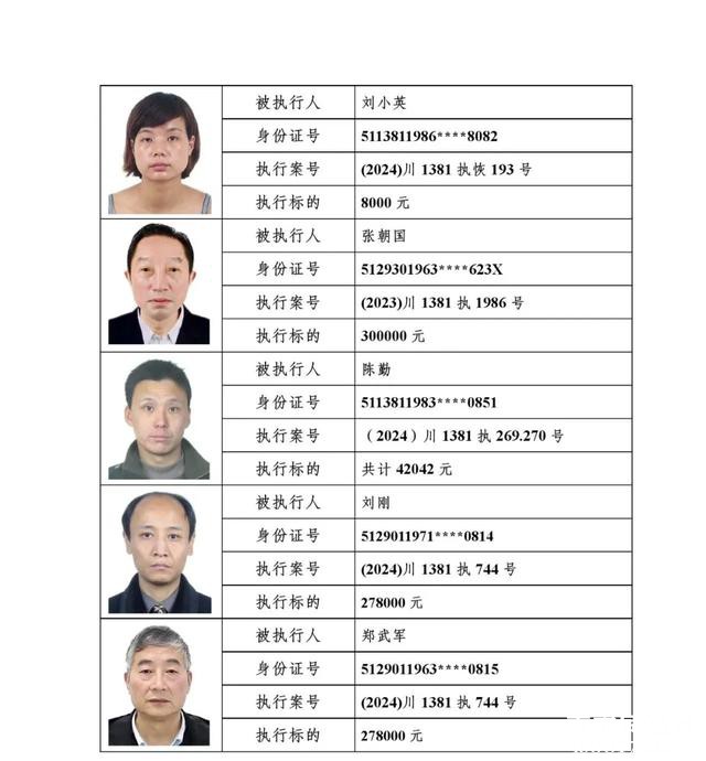 59人！阆中法院曝光最新一批失信被执行人名单-10.jpg