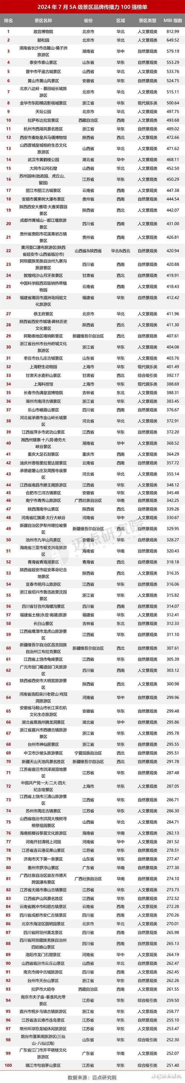 四川9大景区入选7月5A景区百强，阆中古城上榜-3.jpg