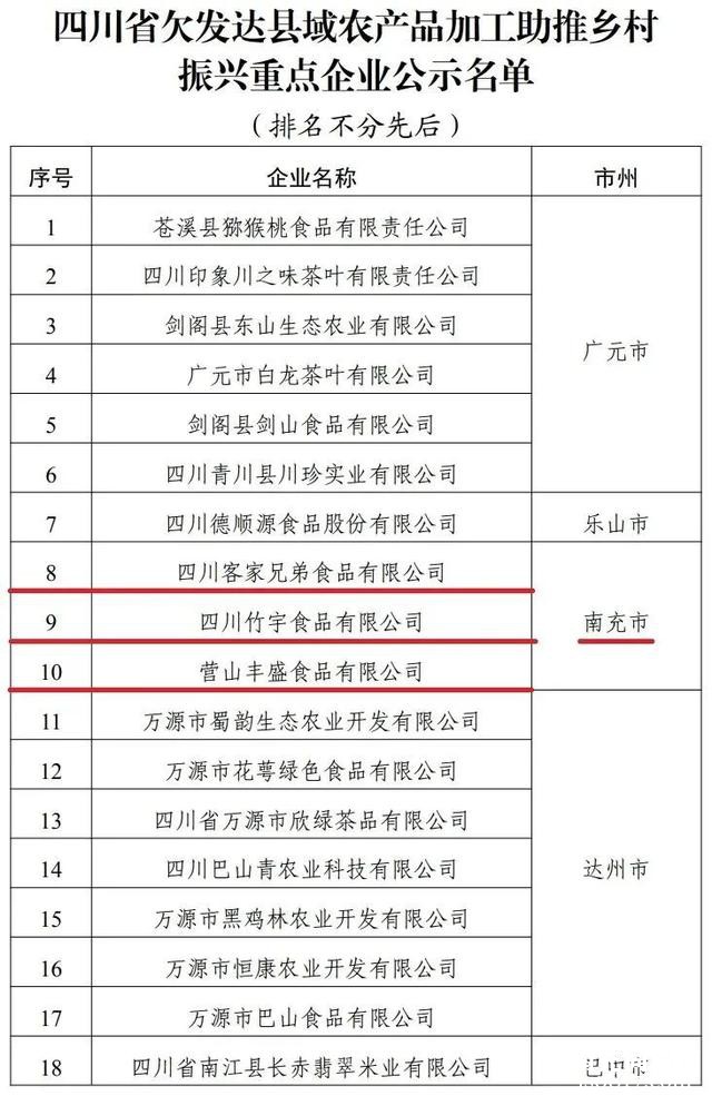 省级名单公示！仪陇1家企业上榜-3.jpg