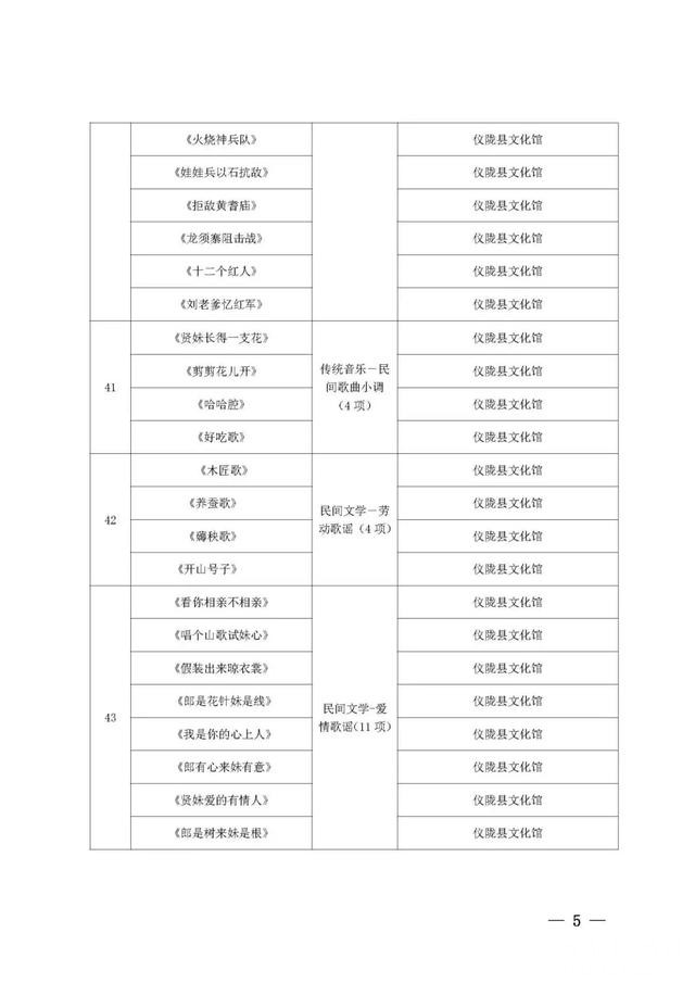 仪陇县第六批非遗名单出炉！有没有你认识的？-5.jpg