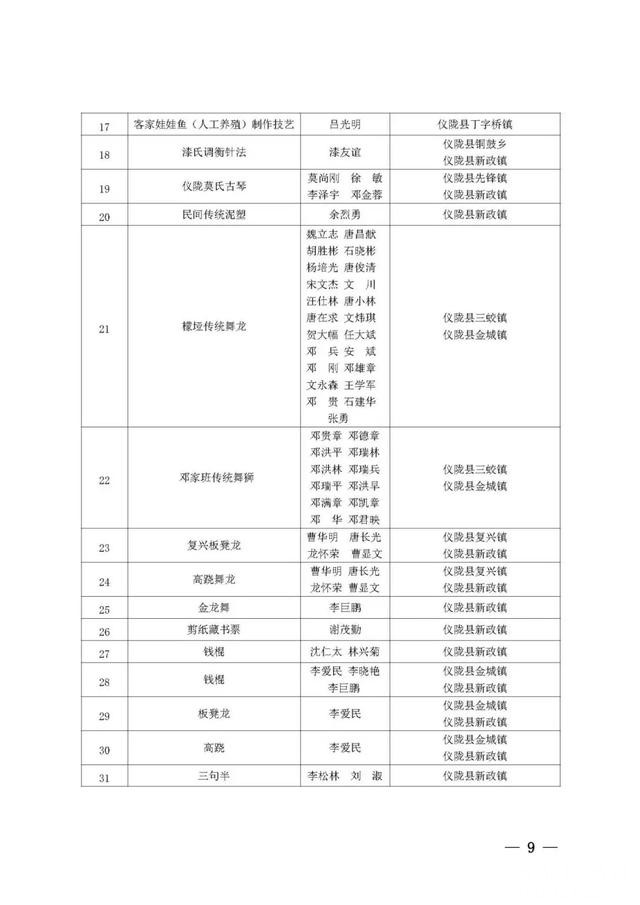 仪陇县第六批非遗名单出炉！有没有你认识的？-8.jpg