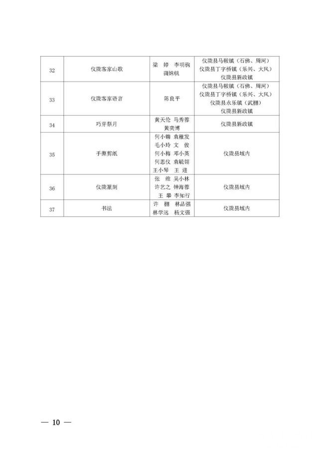 仪陇县第六批非遗名单出炉！有没有你认识的？-9.jpg