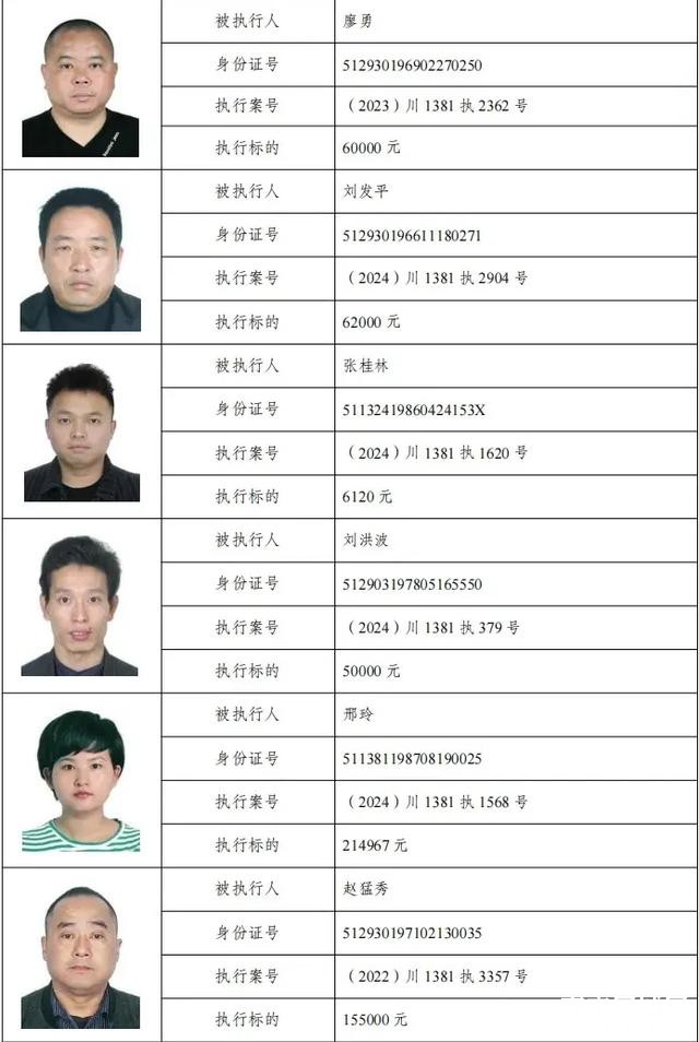 79人被惩戒！南充最新曝光名单-4.jpg