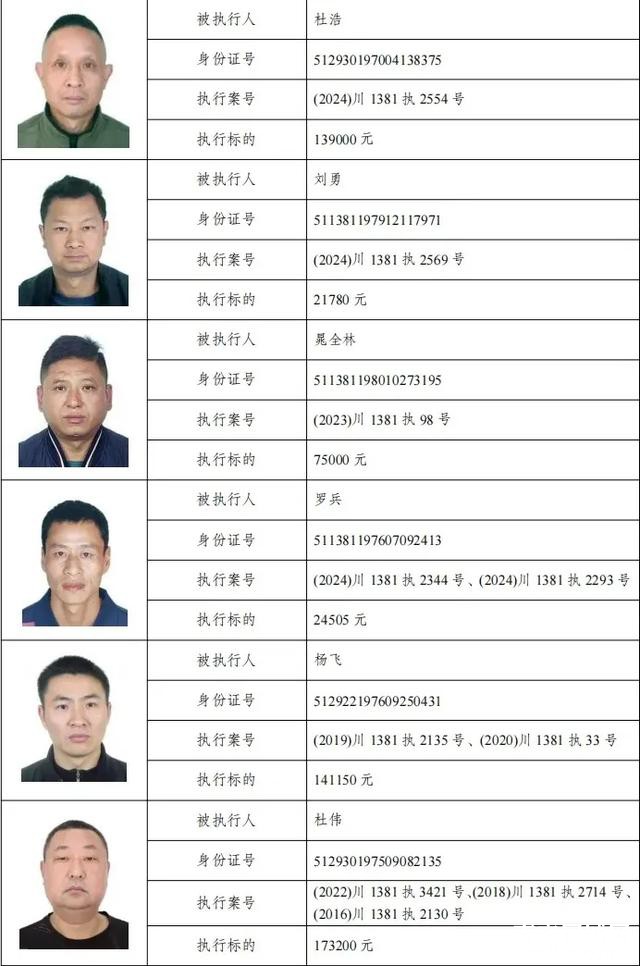 79人被惩戒！南充最新曝光名单-2.jpg