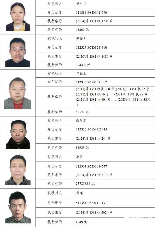 79人被惩戒！南充最新曝光名单-3.jpg