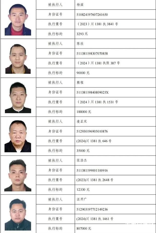 79人被惩戒！南充最新曝光名单-5.jpg