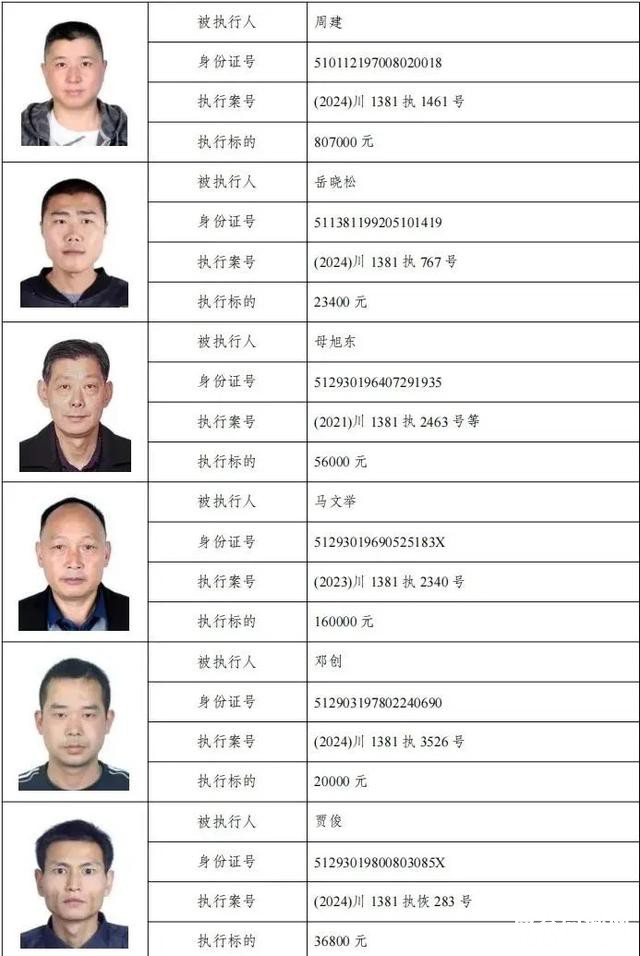 79人被惩戒！南充最新曝光名单-6.jpg