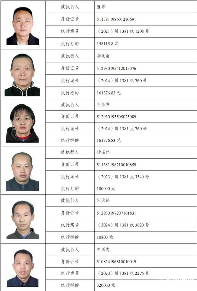 79人被惩戒！南充最新曝光名单-7.jpg