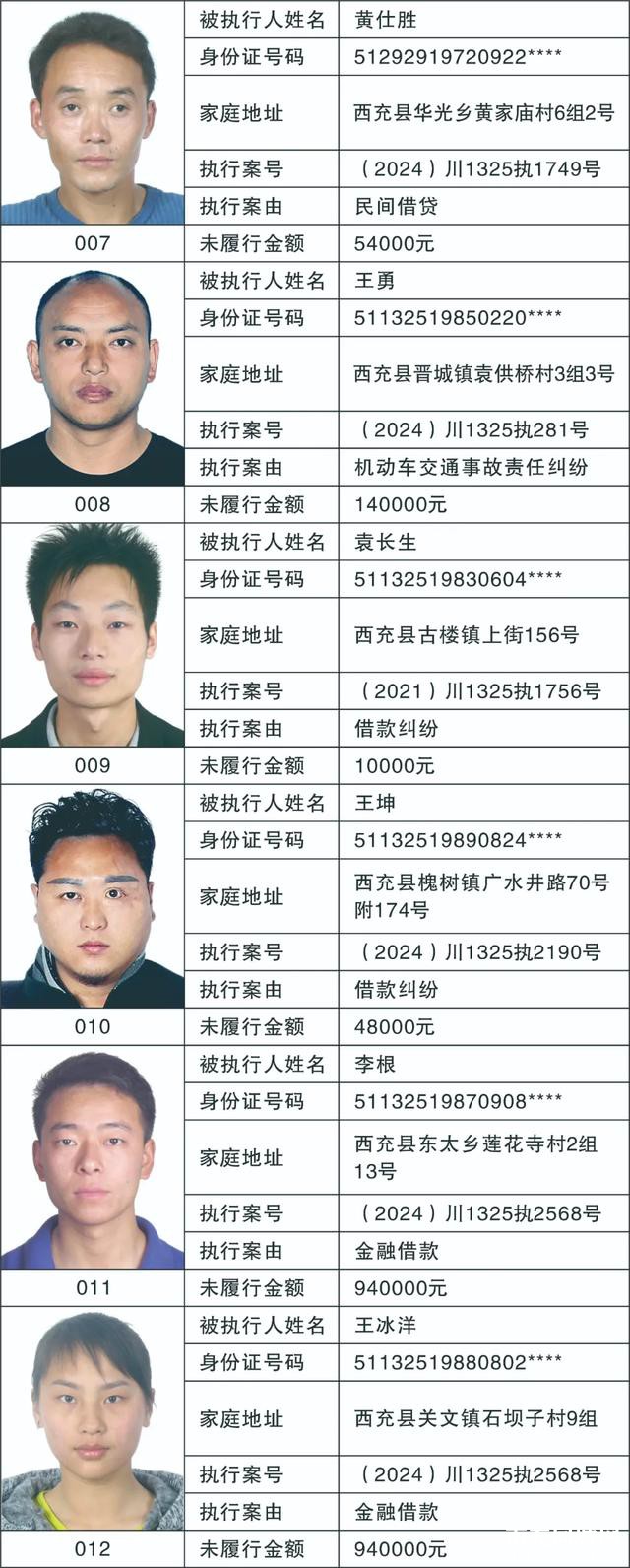 79人被惩戒！南充最新曝光名单-10.jpg