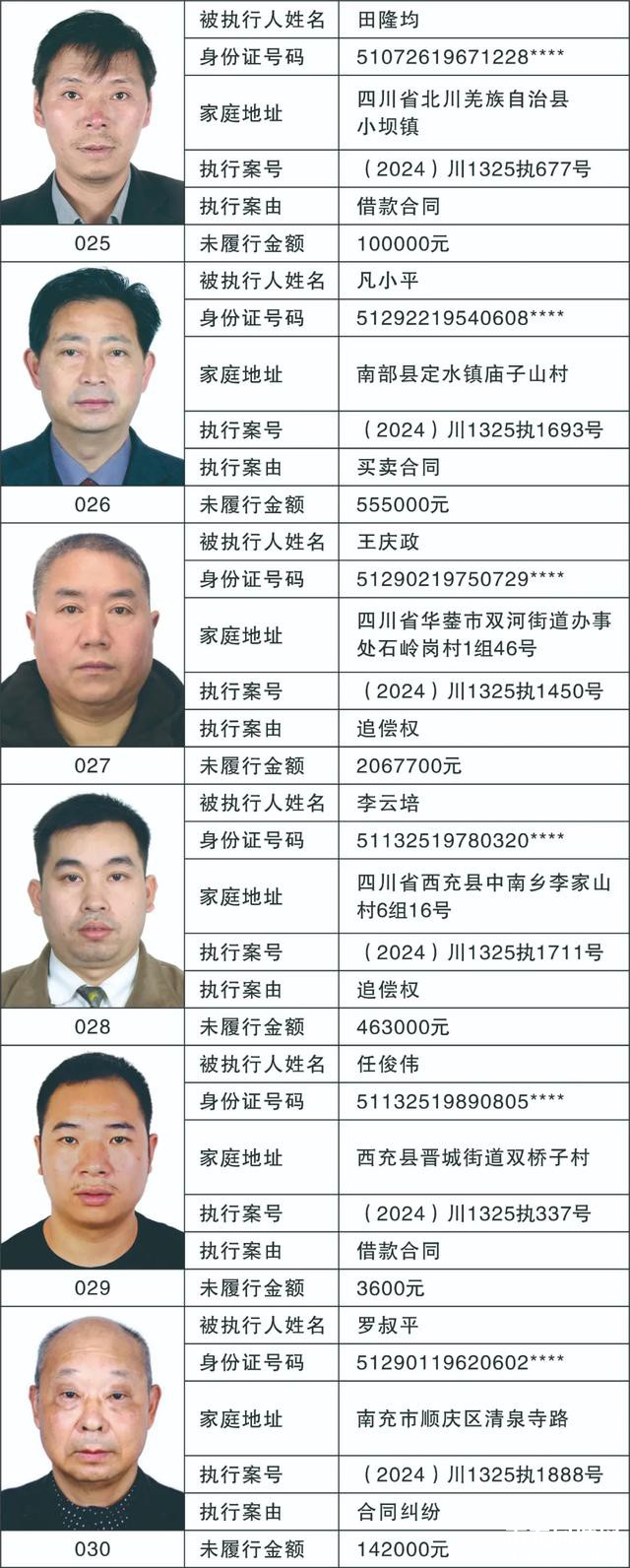 79人被惩戒！南充最新曝光名单-13.jpg