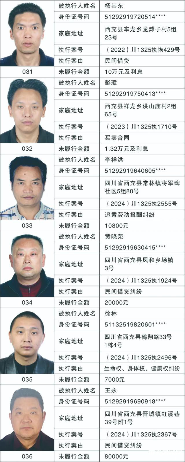 79人被惩戒！南充最新曝光名单-14.jpg