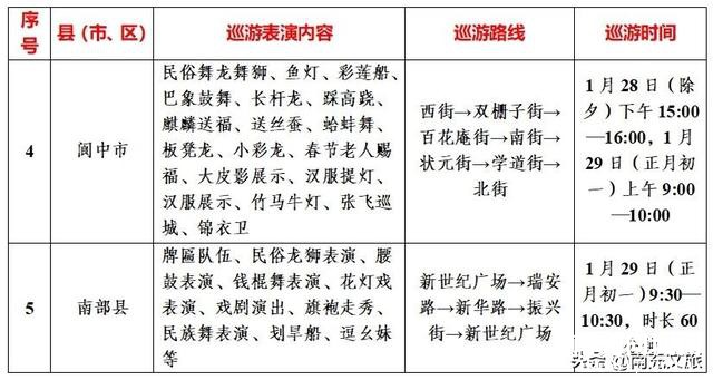 好期待啊！南充新春民俗大巡游来啦，超多精彩亮点抢先看！-18.jpg