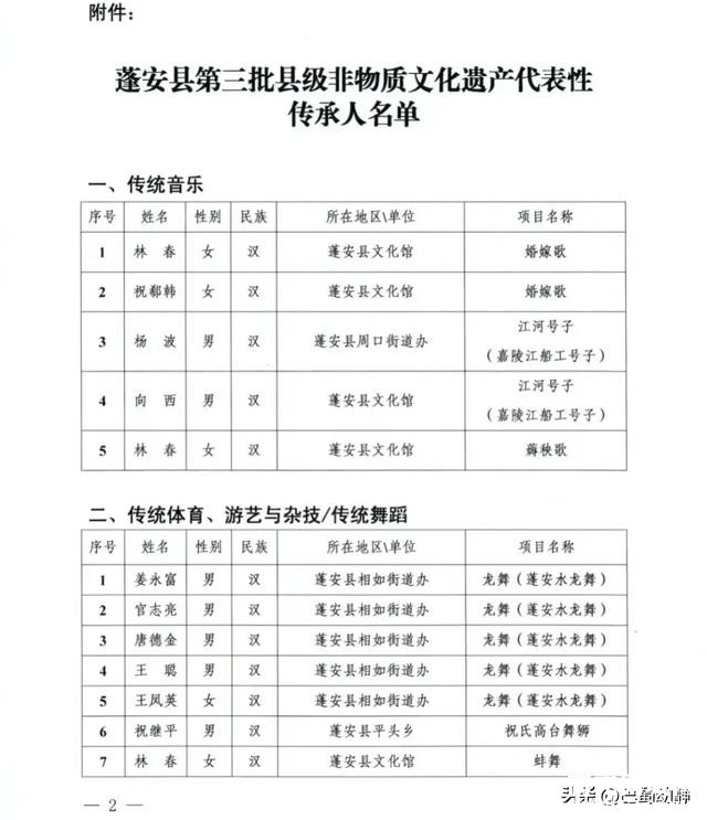 蓬安县第三批县级非物质文化遗产代表性传承人名单公示-4.jpg