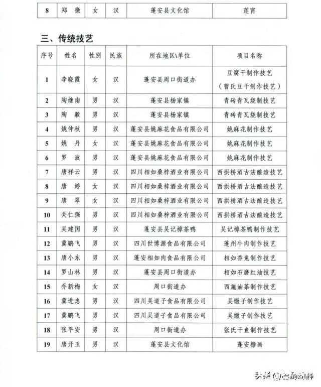 蓬安县第三批县级非物质文化遗产代表性传承人名单公示-5.jpg