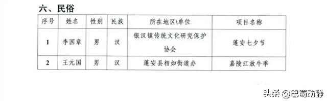蓬安县第三批县级非物质文化遗产代表性传承人名单公示-7.jpg