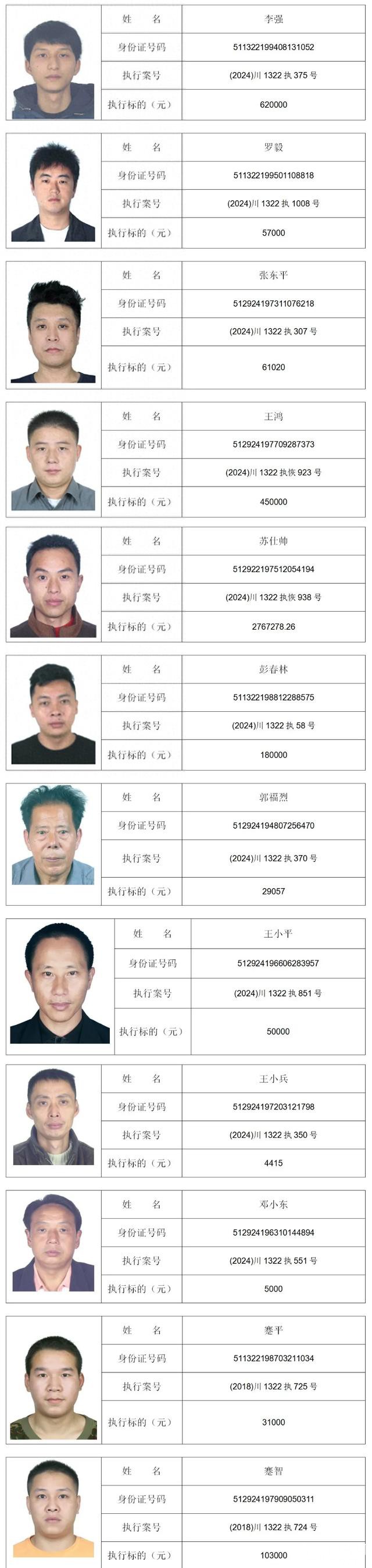 12名个人2家企业！营山县人民法院曝光最新一批失信被执行人名单-1.jpg