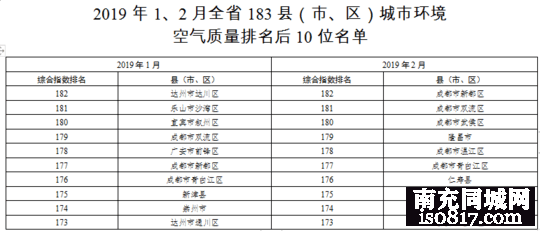 1、2月四川183个县市区空气质量排名公布 你家乡排第几？-y2.jpg