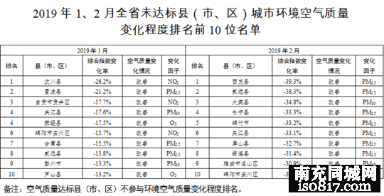 1、2月四川183个县市区空气质量排名公布 你家乡排第几？-y3.jpg