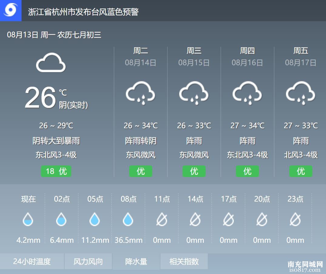 就在刚刚, 今年第14号台风“摩羯”登陆了! 杭州将有暴雨! 大暴雨！-y15.jpg