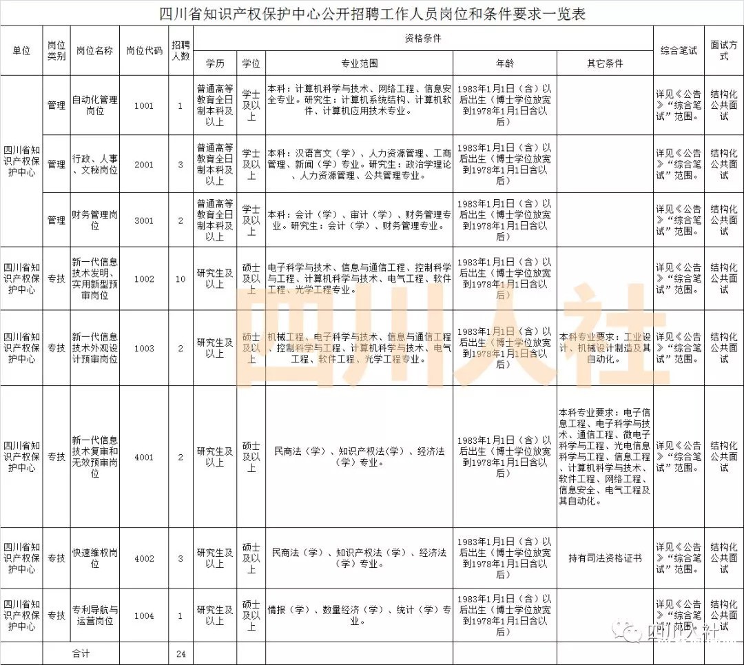 四川最新人事考试信息汇总，一大波好岗位等你来！-y2.jpg