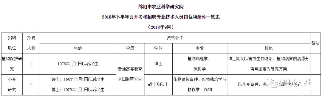 四川最新人事考试信息汇总，一大波好岗位等你来！-y3.jpg