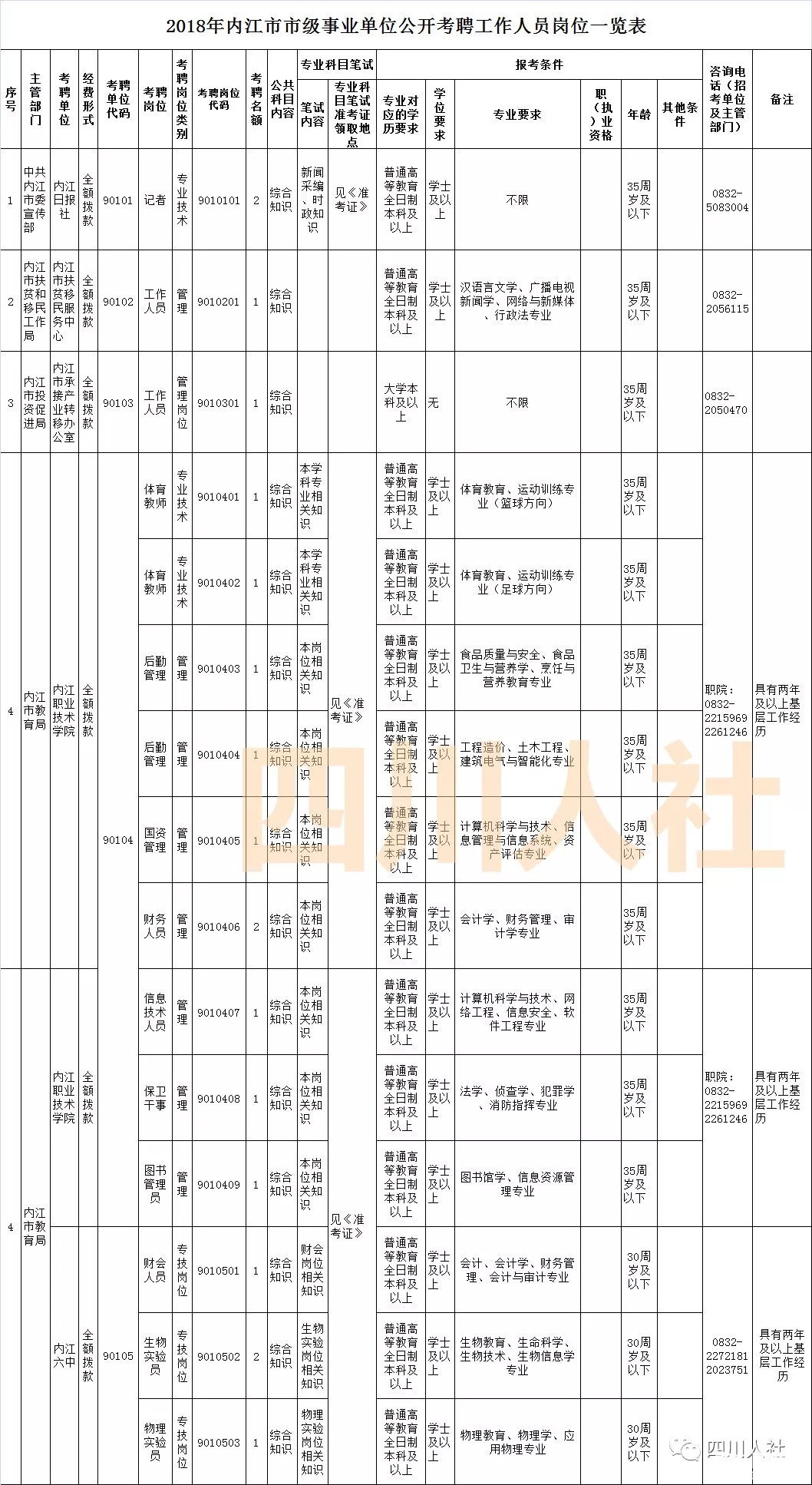 四川最新人事考试信息汇总，一大波好岗位等你来！-y4.jpg