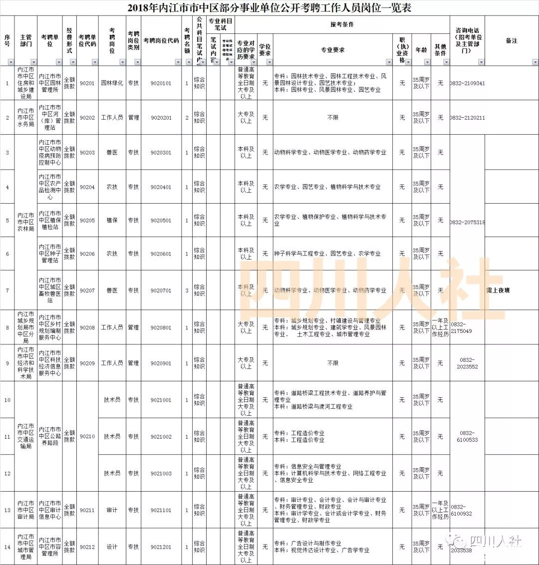 四川最新人事考试信息汇总，一大波好岗位等你来！-y6.jpg