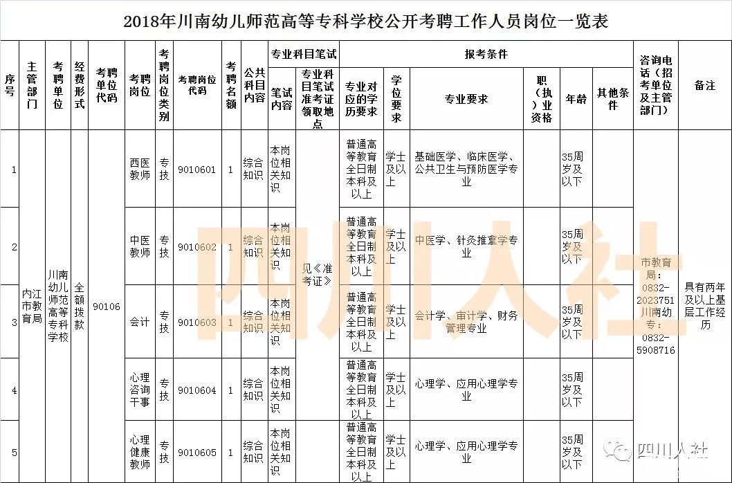 四川最新人事考试信息汇总，一大波好岗位等你来！-y7.jpg