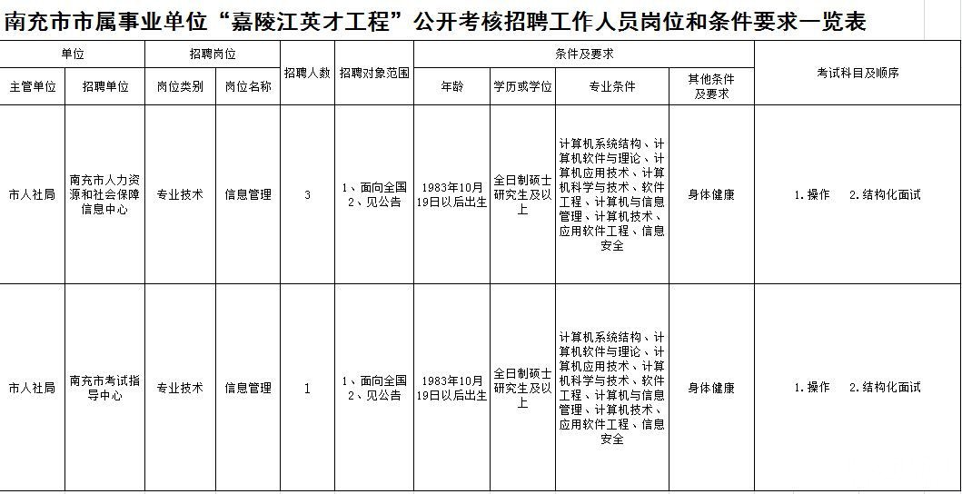 四川最新人事考试信息汇总，一大波好岗位等你来！-y8.jpg