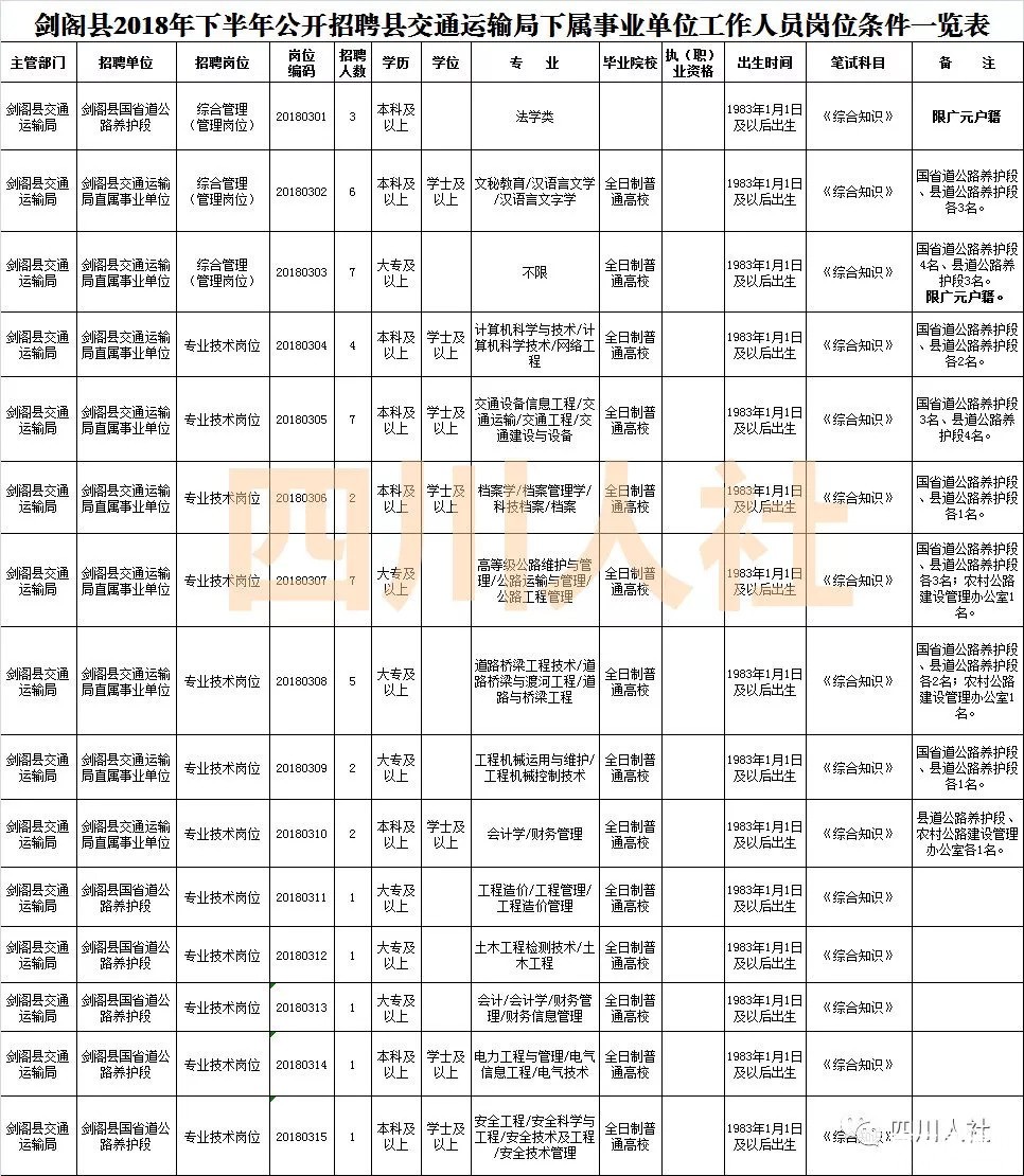 四川最新人事考试信息汇总，一大波好岗位等你来！-y10.jpg