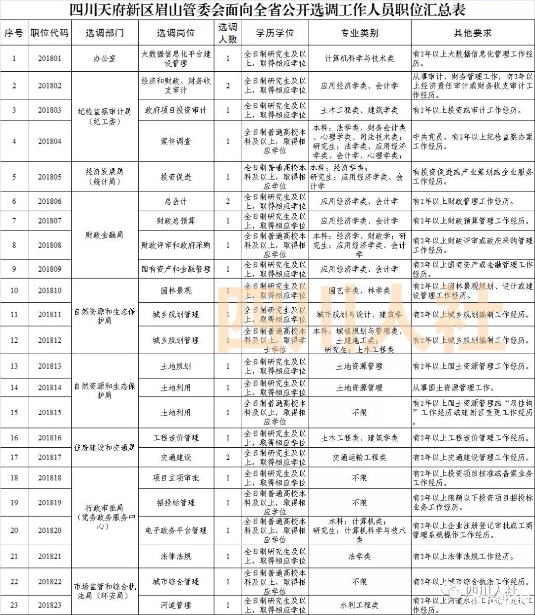 四川最新人事考试信息汇总，一大波好岗位等你来！-y11.jpg