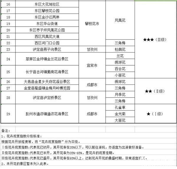 注意！今晚到明天白天 四川盆地大部地方有阵雨或雷雨 | 微说四川-y3.jpg