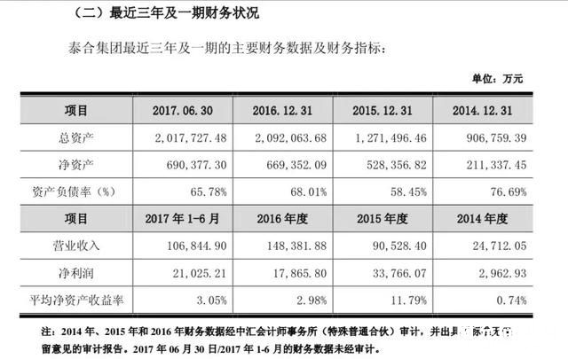 四川富豪失联后回归 泰合系去金融化“避祸”-y3.jpg