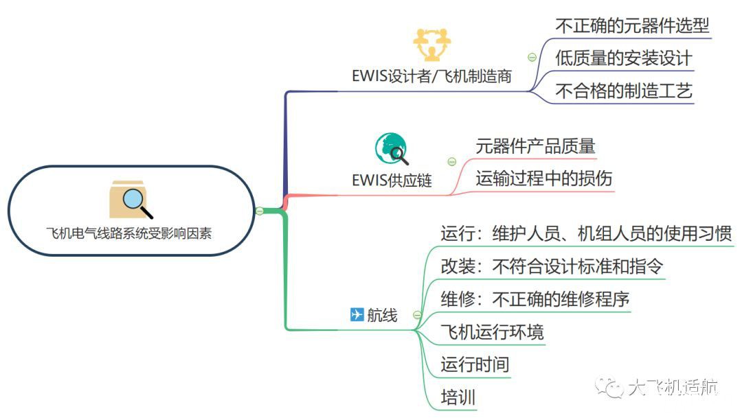 飞机电气线路不简单 - EWIS适航要求提出背景揭秘（更新完善Swissair111事故描述）-y26.jpg