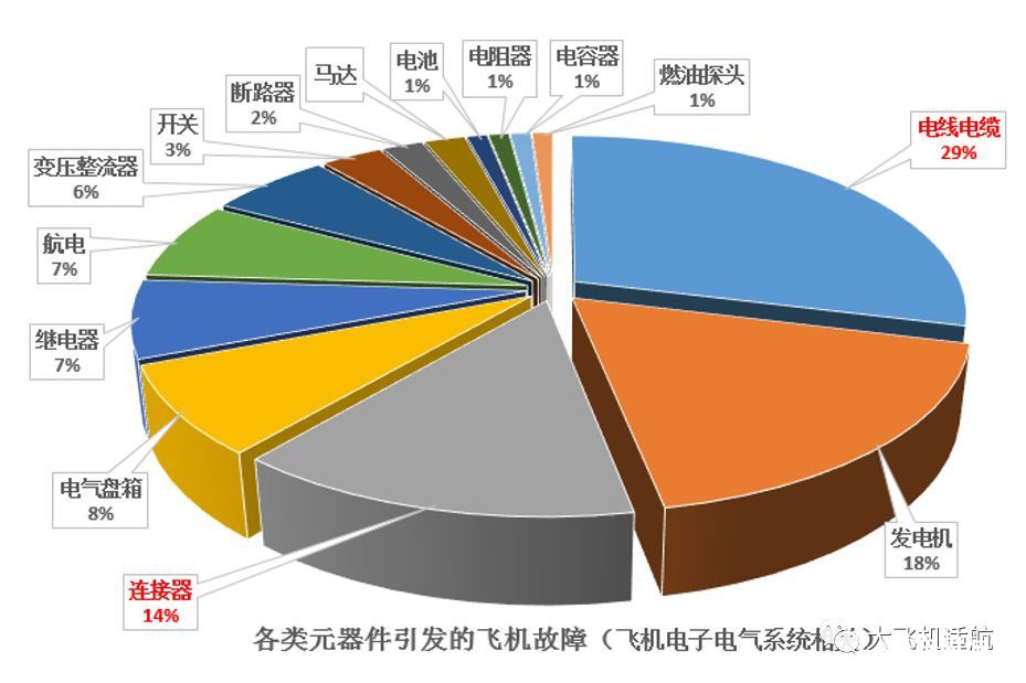 飞机电气线路不简单 - EWIS适航要求提出背景揭秘（更新完善Swissair111事故描述）-y27.jpg