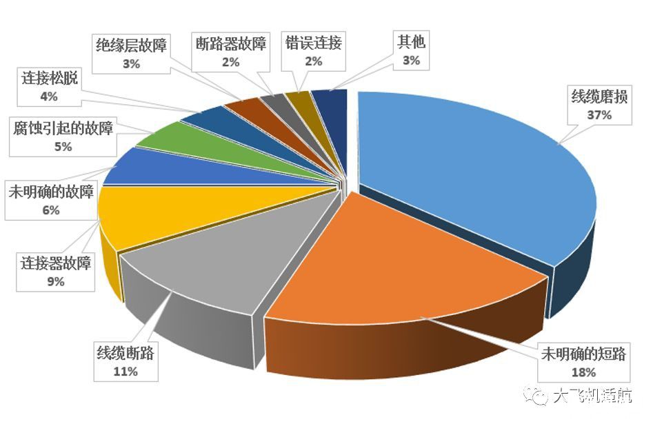 飞机电气线路不简单 - EWIS适航要求提出背景揭秘（更新完善Swissair111事故描述）-y28.jpg