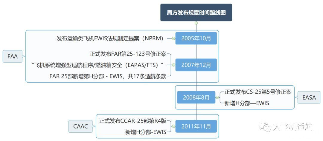 飞机电气线路不简单 - EWIS适航要求提出背景揭秘（更新完善Swissair111事故描述）-y29.jpg