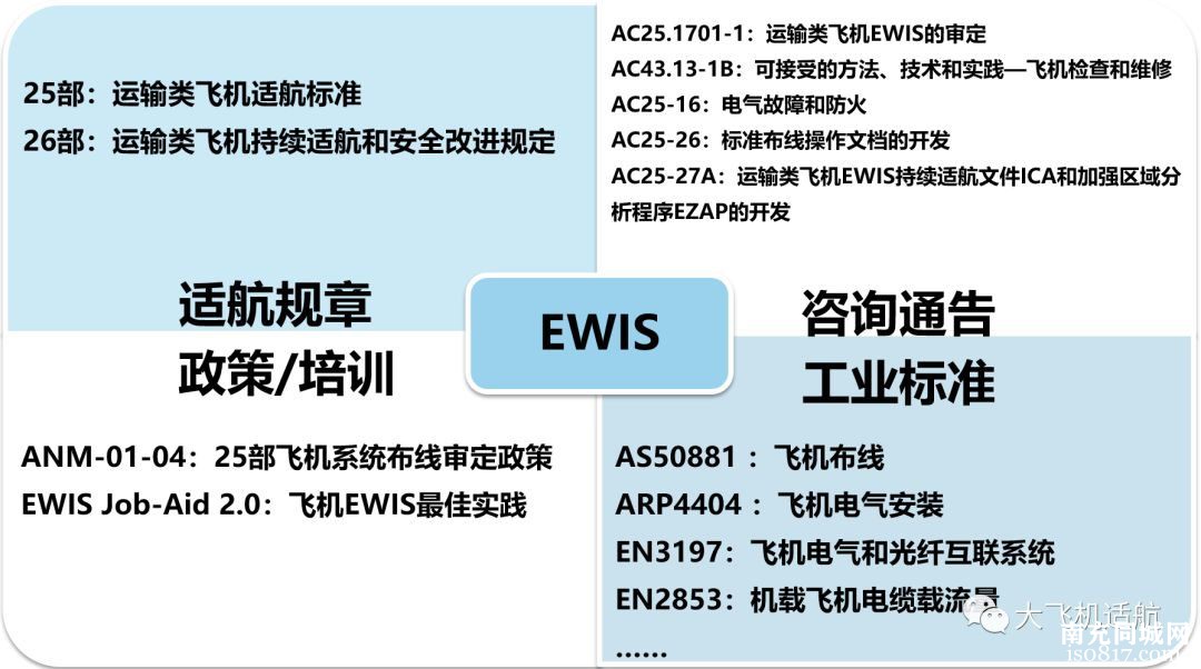 飞机电气线路不简单 - EWIS适航要求提出背景揭秘（更新完善Swissair111事故描述）-y30.jpg