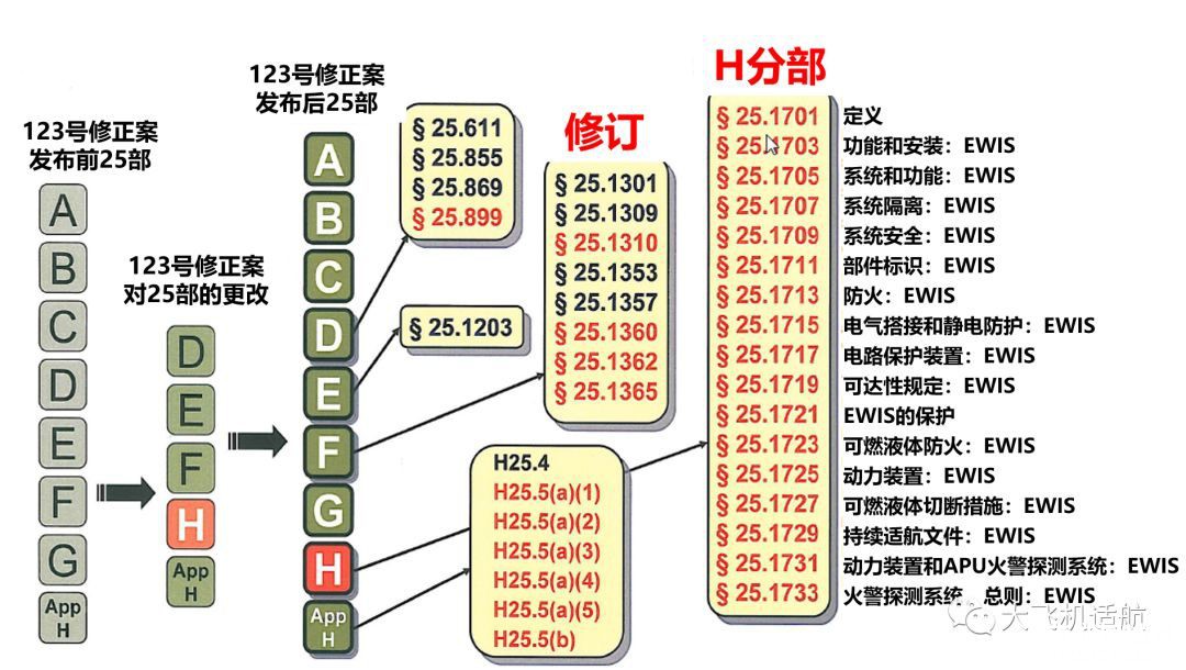 飞机电气线路不简单 - EWIS适航要求提出背景揭秘（更新完善Swissair111事故描述）-y31.jpg