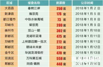 一周大事记：2017年四川GDP约3.7万亿 动车在南充破例“刹一脚”-y7.jpg