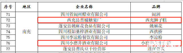 四川老字号！西充上榜的是→-4.jpg