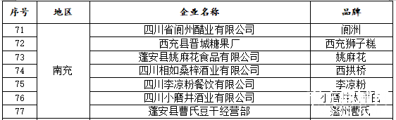 最新名单公布！南充7个-4.jpg