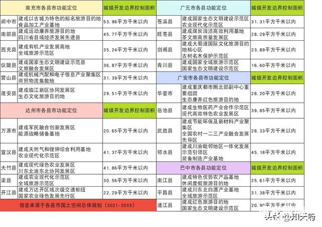 四川：南充、达州、广元、广安、巴中各县市定位，未来明确-2.jpg