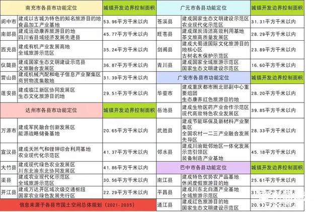 探秘四川五城：南充、达州等地的未来新图景！-3.jpg