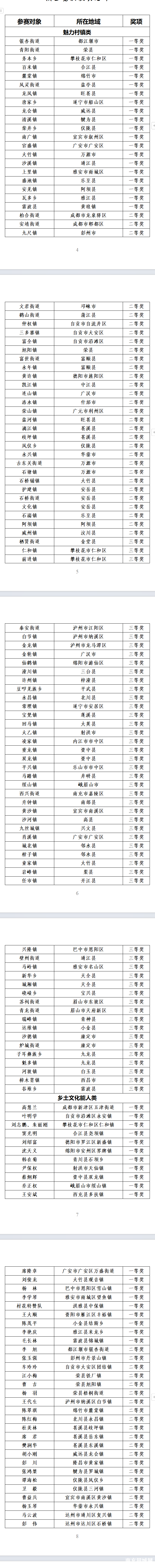 仪陇两乡镇、四人拟获奖！省级名单公示→-4.jpg